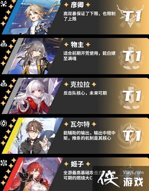 《崩坏：星穹铁道》角色强度一览