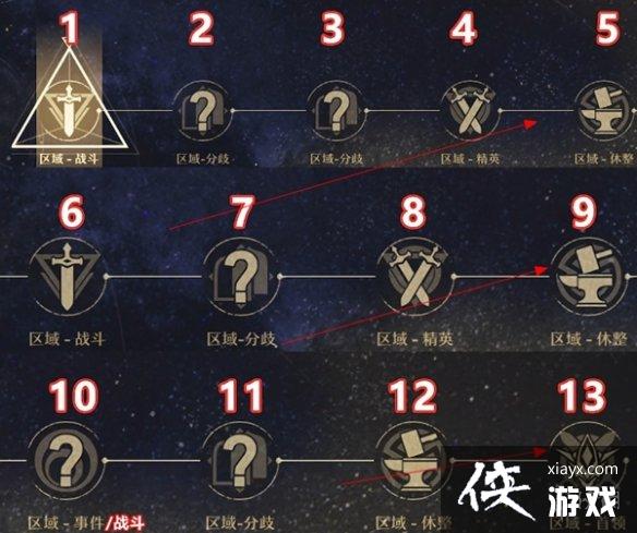 崩坏星穹铁道模拟宇宙玩法攻略
