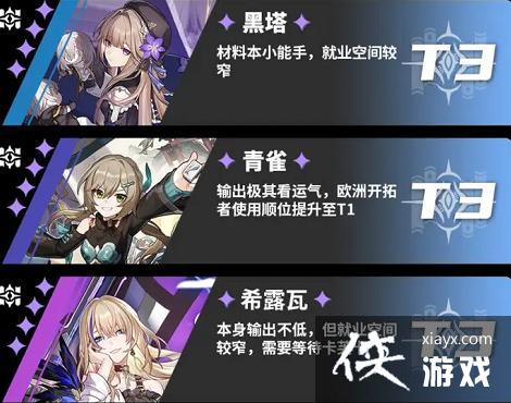 《崩坏：星穹铁道》角色强度一览