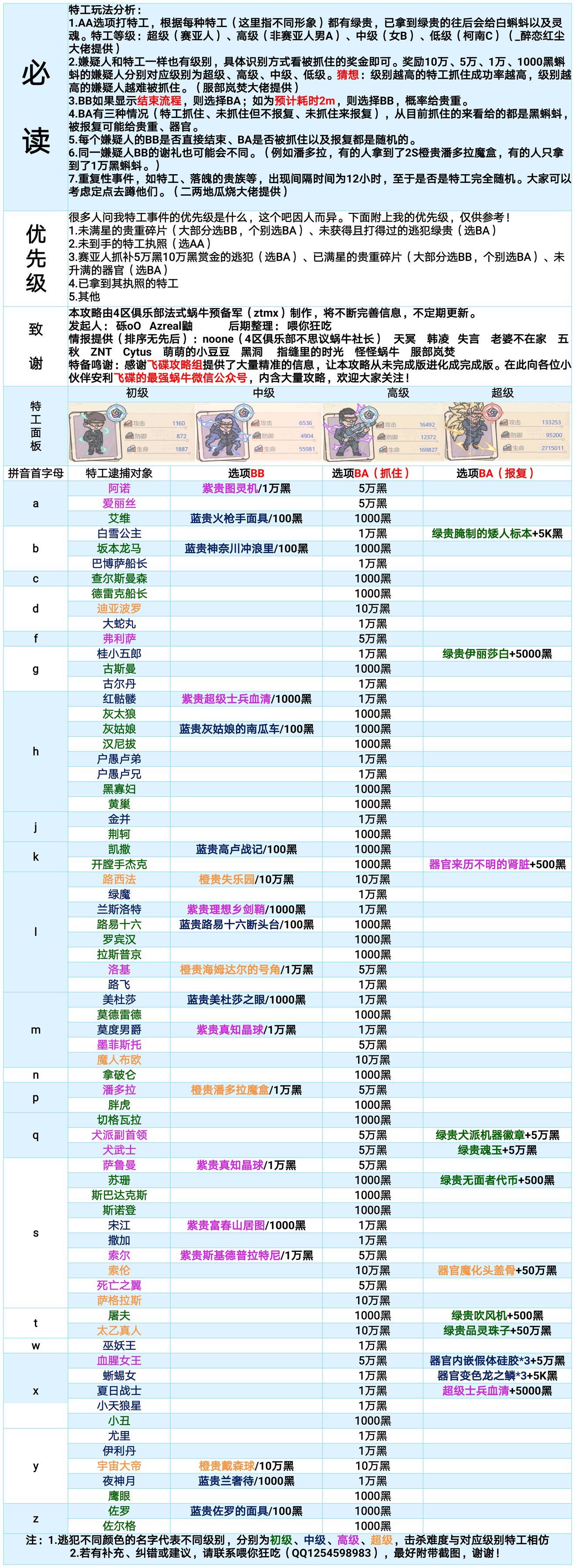 最强蜗牛特工攻略表