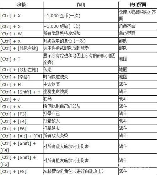 骑马与砍杀作弊码有哪些