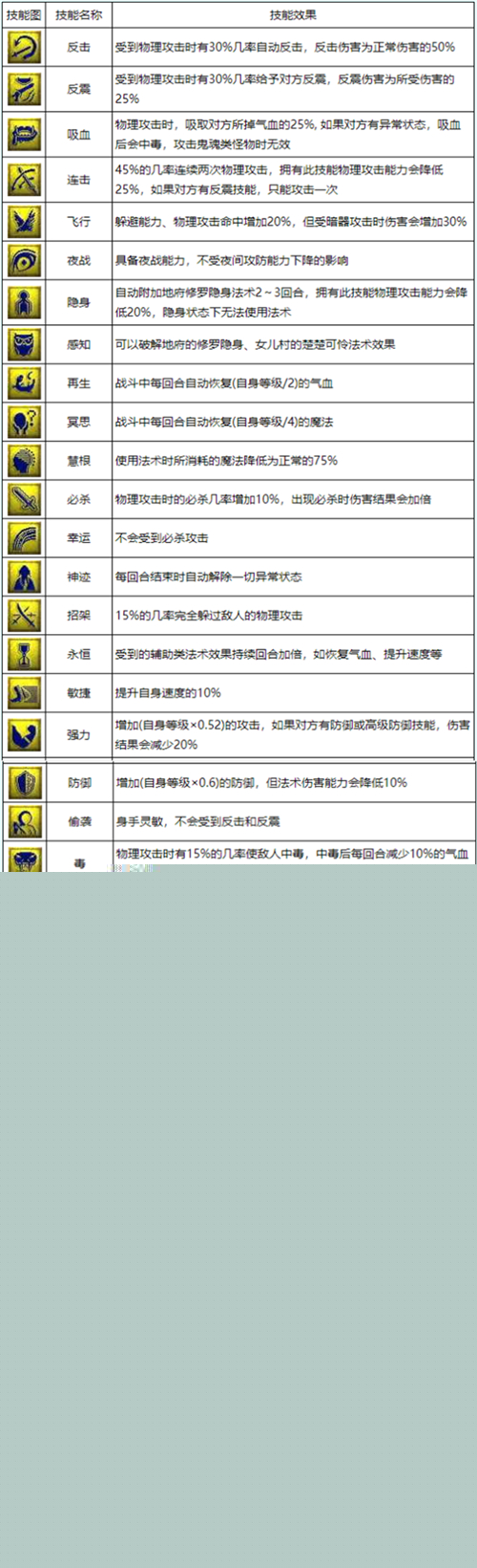 2022梦幻西游召唤兽技能大全图解 宝宝技能图鉴