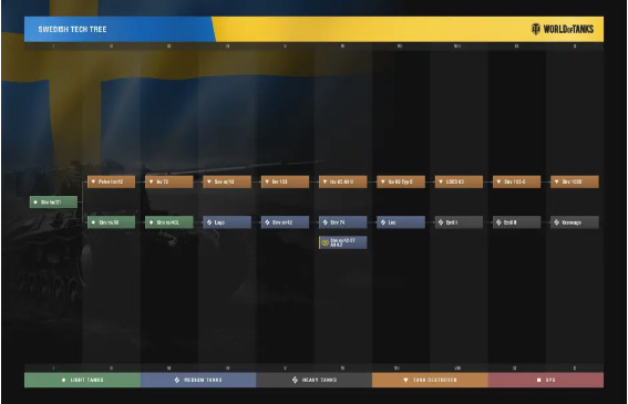 坦克世界科技树有哪些-wot科技树高清图