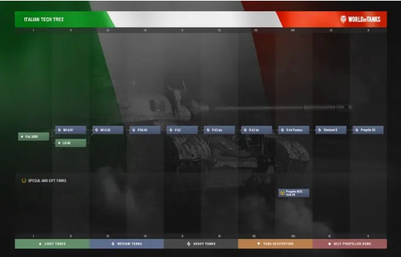 坦克世界科技树有哪些-wot科技树高清图