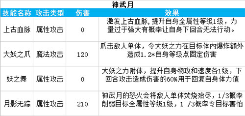 奥拉星手游神武月