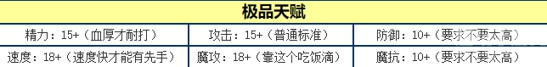 洛克王国国蓝精灵多哥在哪抓-精灵多哥种族值与技能解析