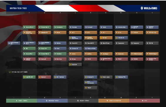 坦克世界科技树有哪些-wot科技树高清图