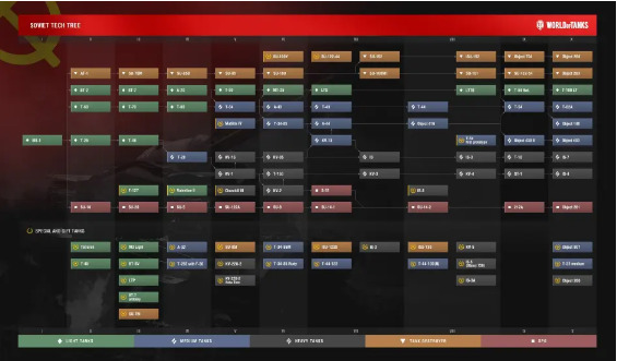 坦克世界科技树有哪些-wot科技树高清图