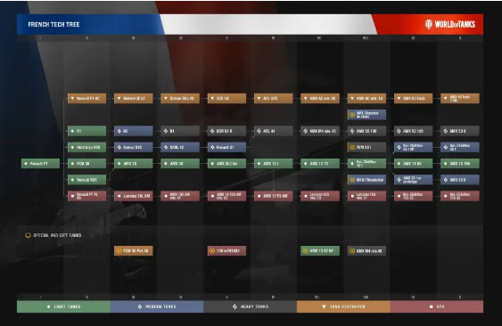 坦克世界科技树有哪些-wot科技树高清图
