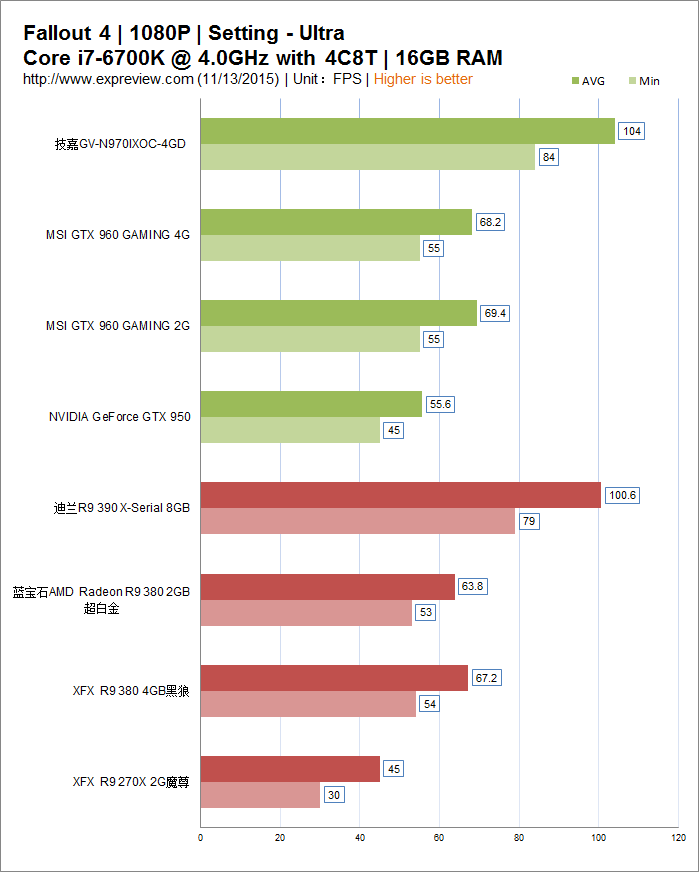 辐射4硬件要求高吗-pc最低配置要求