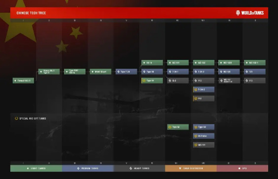 坦克世界科技树有哪些-wot科技树高清图