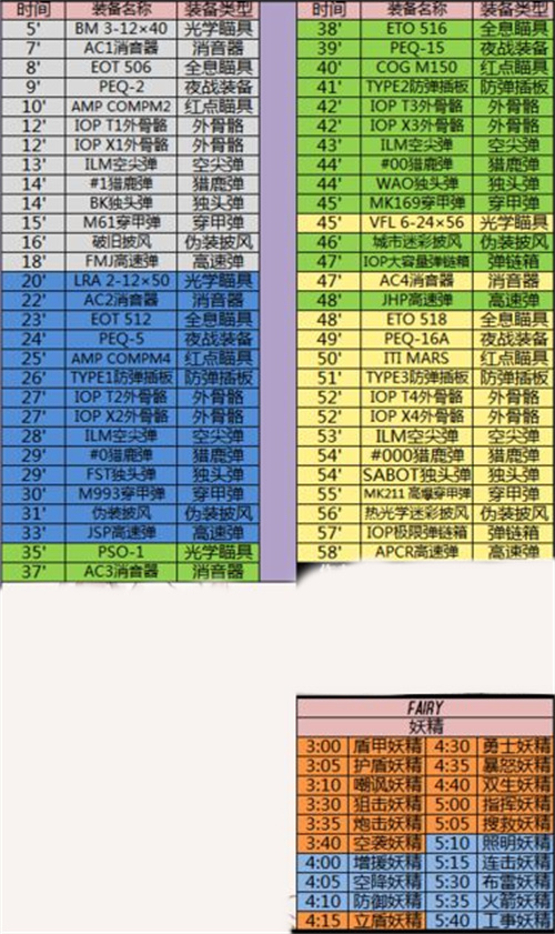 少女前线建造时间表最新2022大建时间汇总