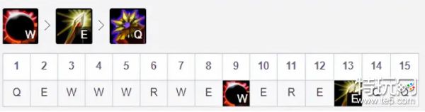 英雄联盟曙光女神蕾欧娜符文怎么带 英雄联盟s12曙光女神蕾欧娜符文出装攻略