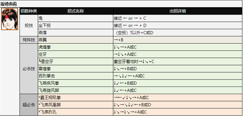 拳皇97出招表 全角色技能表