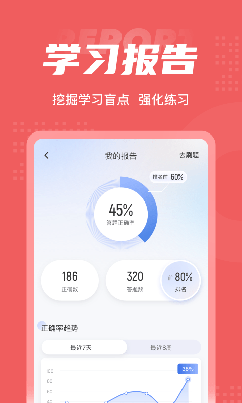 电子商务师考试聚题库