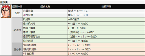 拳皇97出招表 全角色技能表