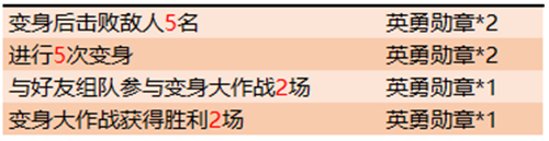 王者荣耀英勇勋章怎么刷 两天收集20个技巧