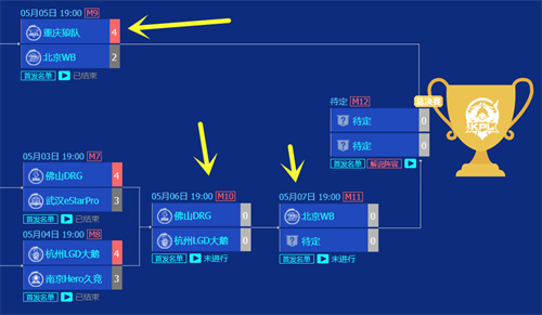 王者荣耀kpl2023年春季赛总决赛时间介绍 开启时间一览