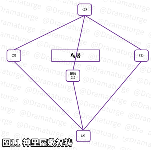 原神神樱大祓神里屋敷任务攻略 神里屋敷结界顺序一览