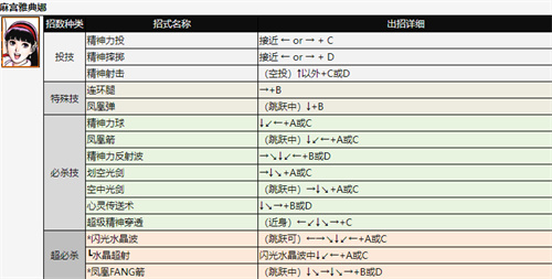 拳皇97出招表 全角色技能表