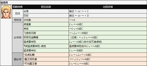 拳皇97出招表 全角色技能表