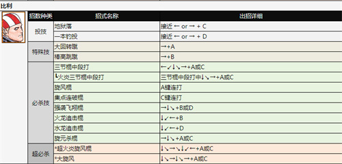 拳皇97出招表 全角色技能表