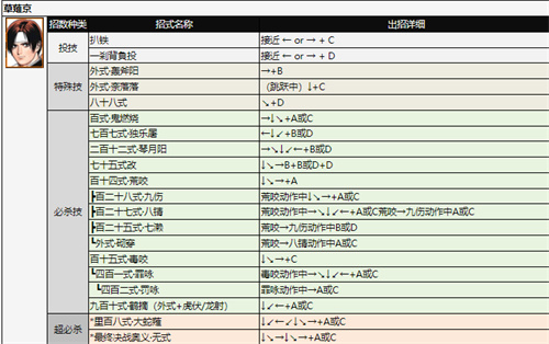 拳皇97出招表 全角色技能表