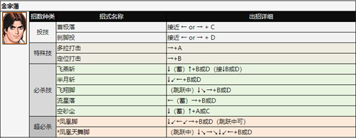 拳皇97出招表 全角色技能表