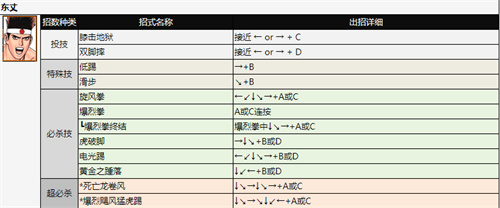 拳皇97出招表 全角色技能表