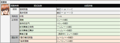 拳皇97出招表 全角色技能表