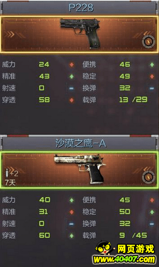 CF手游手枪p228怎么样 手枪P228评测