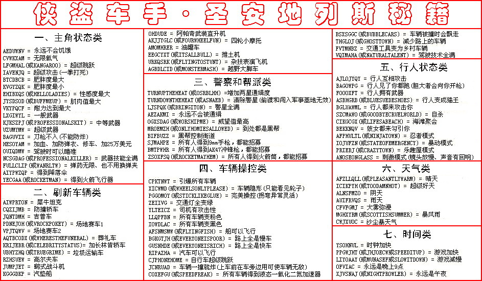 侠盗猎车手圣安地列斯秘籍大全