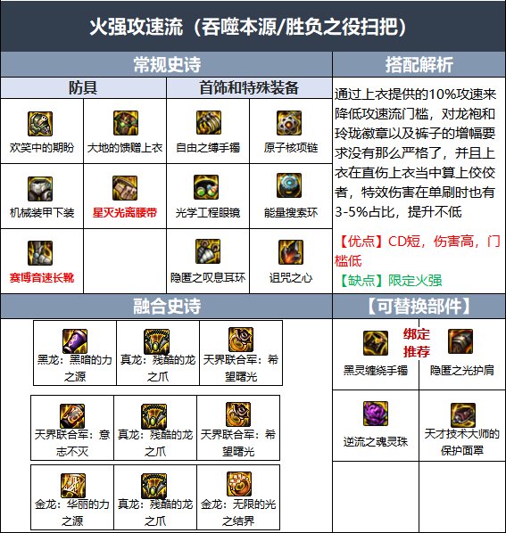 DNF2023魔道装备搭配攻略.jpg