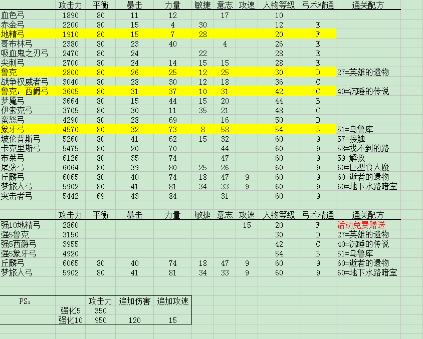 洛奇英雄传凯伊武器详解