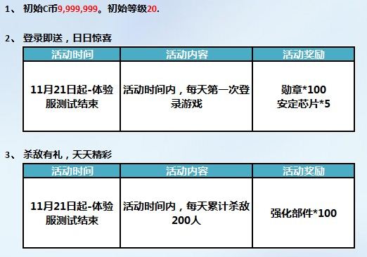 《大冲锋》蓝图机密活动