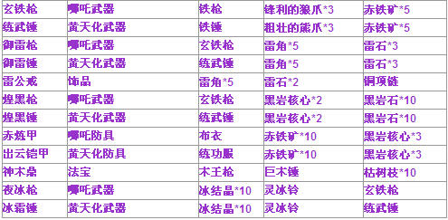 封神太子2道具合成公式