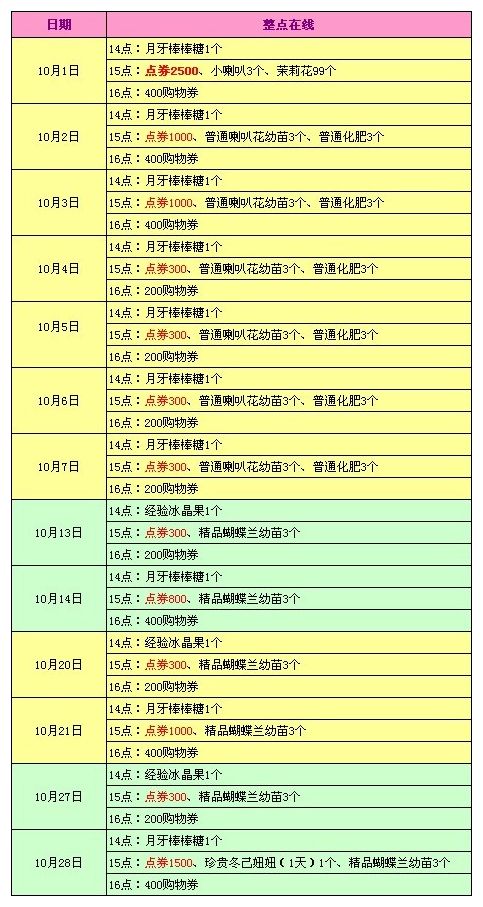 qq炫舞10月回馈活动