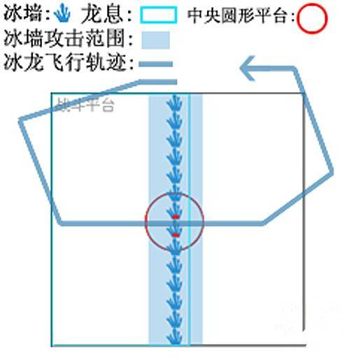 洛奇英雄传EP10冰龙攻略