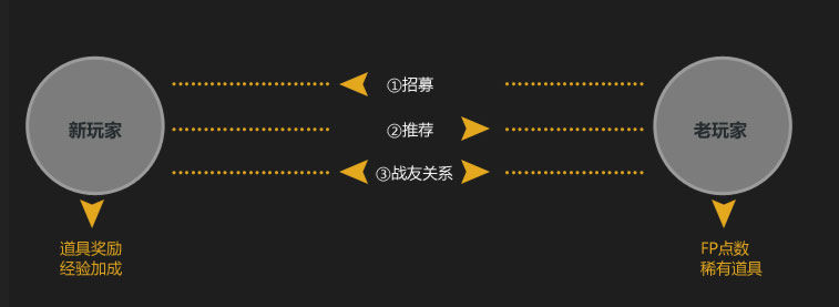 cf集结密令版本战友系统、武器、地图详解