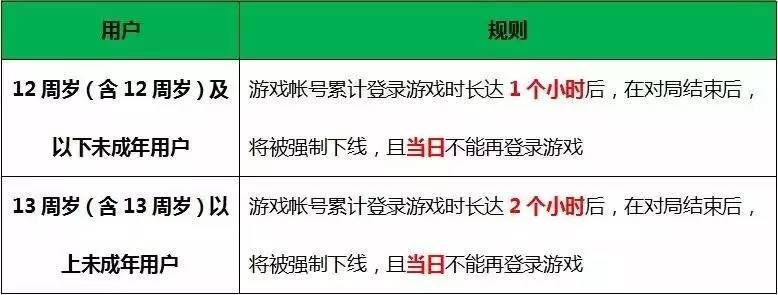 王者荣耀怎么修改健康系统时间限制