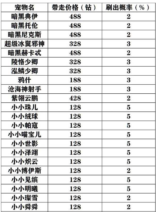 《洛克王国》小小系列宠物获取方法