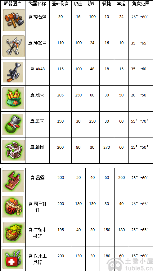 弹弹堂大冒险武器大全