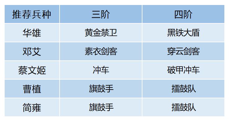 卧龙吟2邓艾阵容推荐