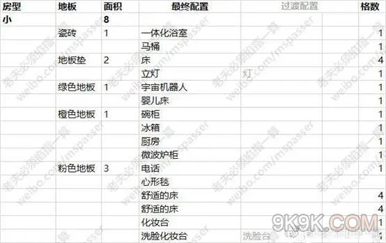 住宅梦物语专用房间布局大全一览