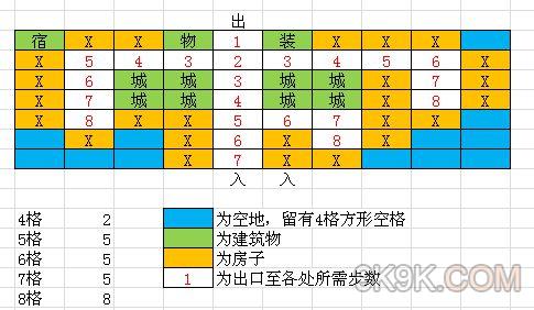 冒险村物语完美布局攻略