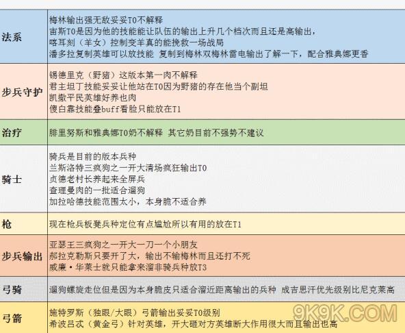 小小军团2英雄最新节奏榜排名一览