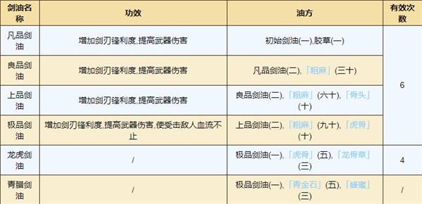 烟雨江湖剑油获取及效果大全