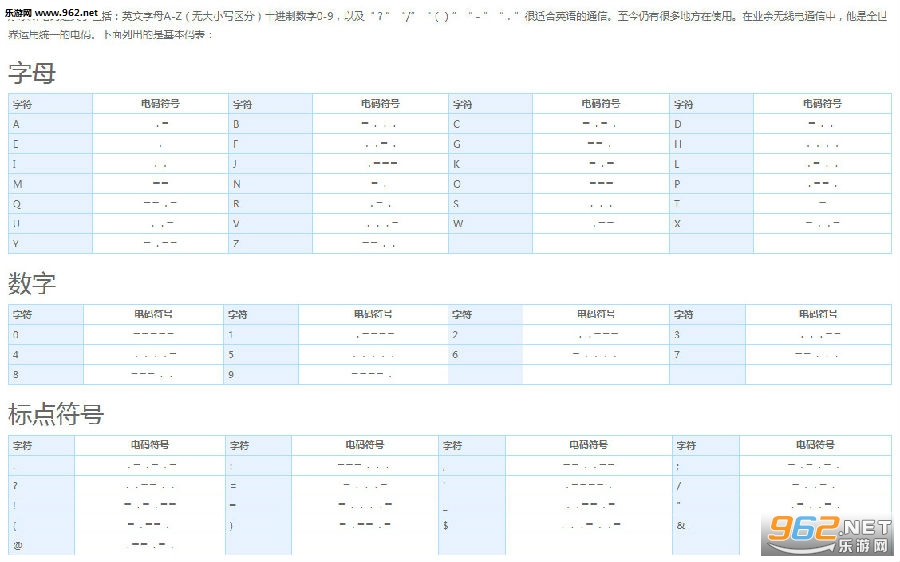 摩斯密码在线翻译器 摩斯密码转换器在线工具