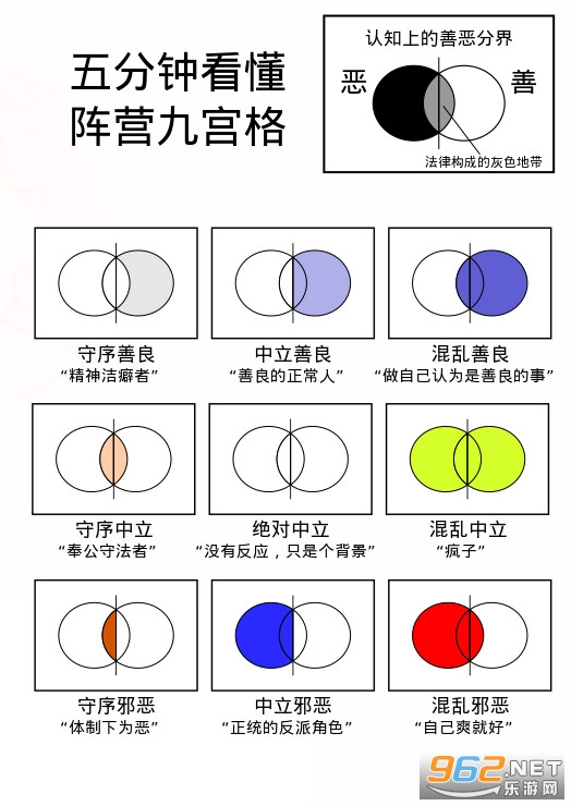 dnd阵营测试官方中文版免费入口