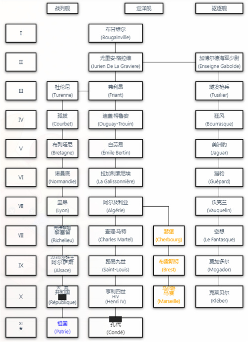 战舰世界科技树图全系 2022高清全系科技树图分享